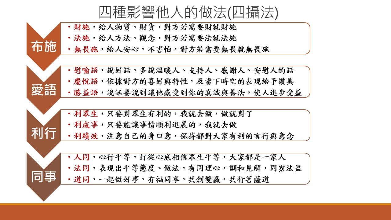 進階共修–環境保護，領導力修練(四攝法)–20190616