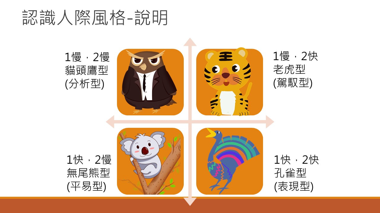 進階訓練–慧命成長-長處管理–20200920