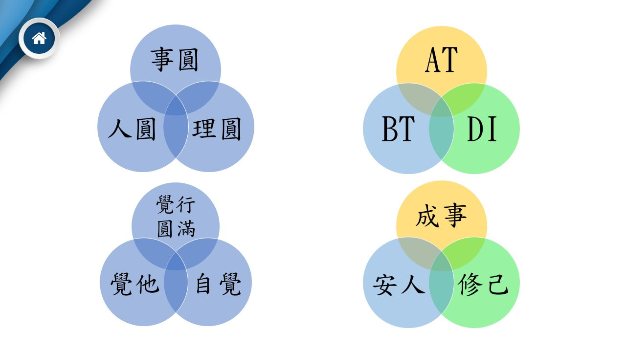 志工的修練-溝通的藝術