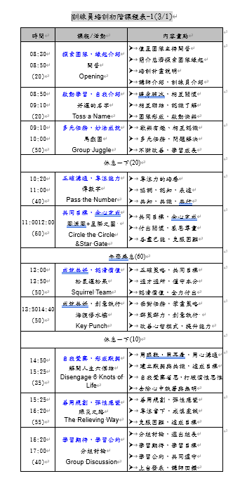 中區探索教育初階03/01/2025課表