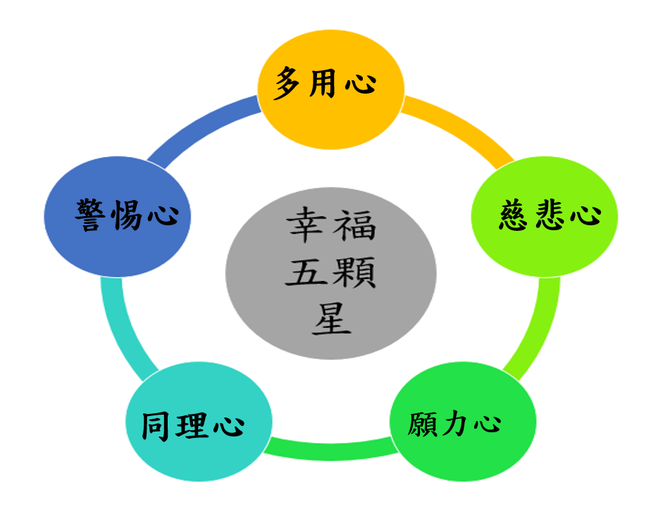 2020親子慈少課程規劃一覽表