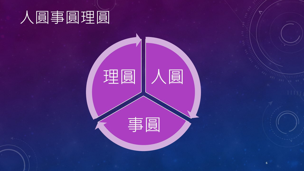 慈濟高雄區志工人才培訓專案-03-2-20190720(晨語竭無明)