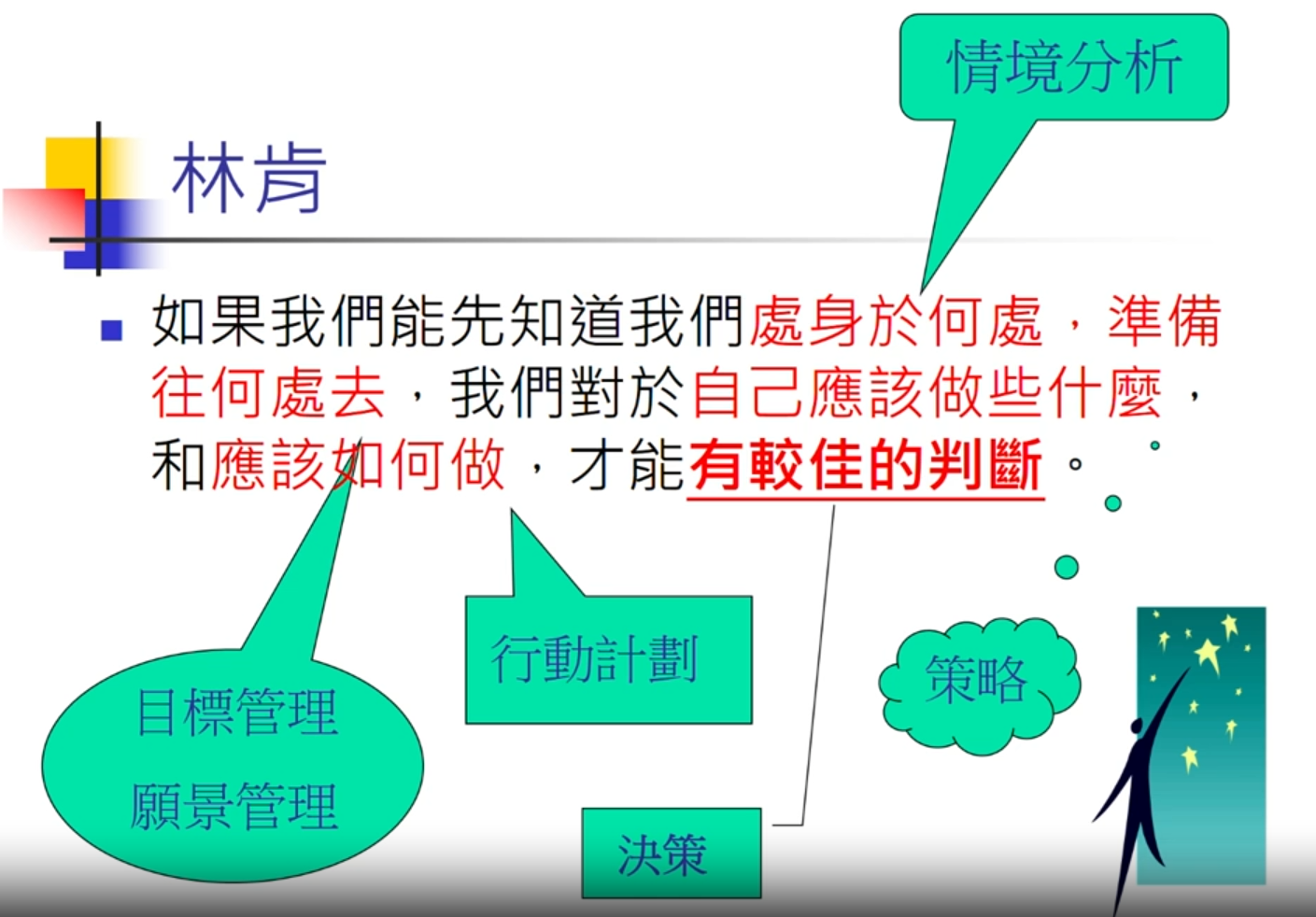 目標管理研習會–單元一:全面觀