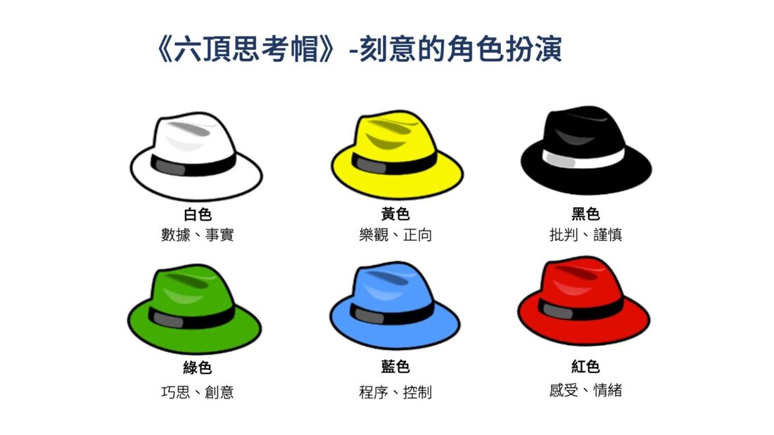 20251006吉隆坡慈濟國際學校主管訓練–六頂思考帽–課前作業