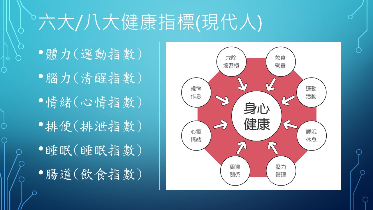 進階訓練–有價人生–盤點生命價值–20230521