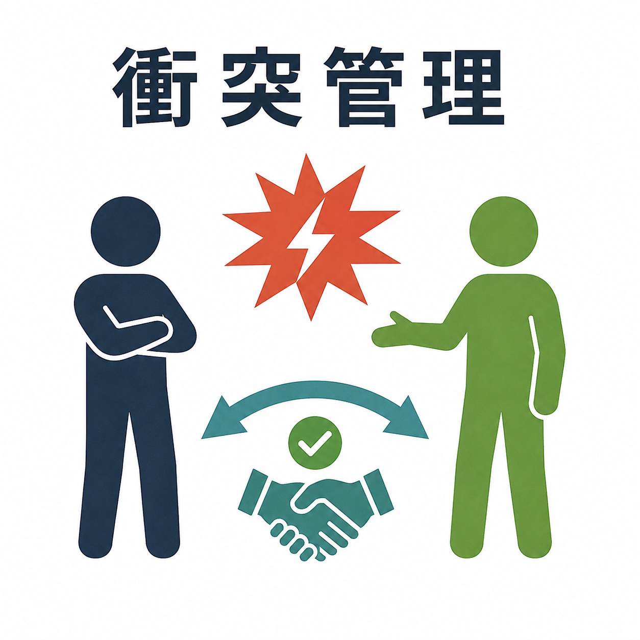 衝突管理-衝突量表20200215